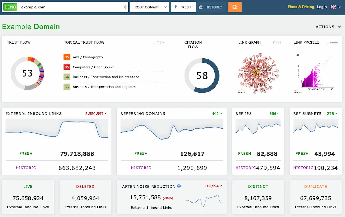 Công cụ phân tích backlink cho SEO Offpage