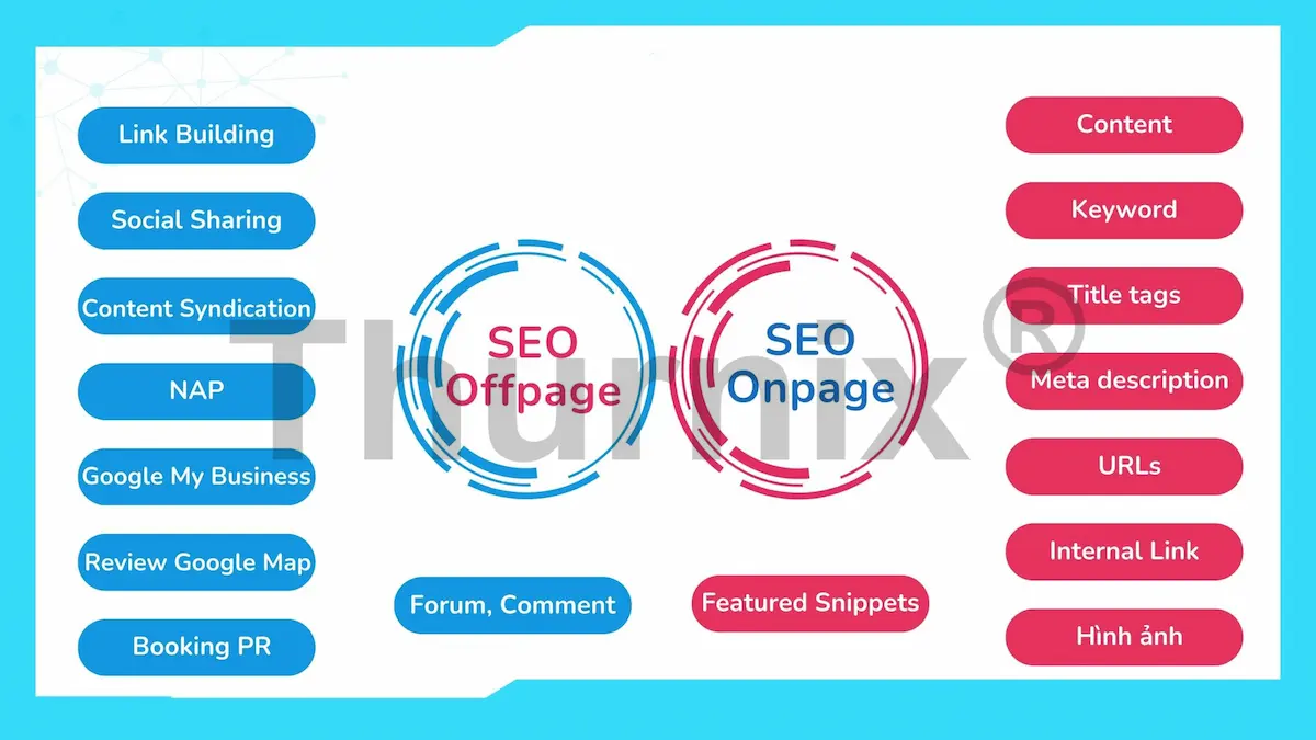 So sánh SEO Onpage và SEO Offpage